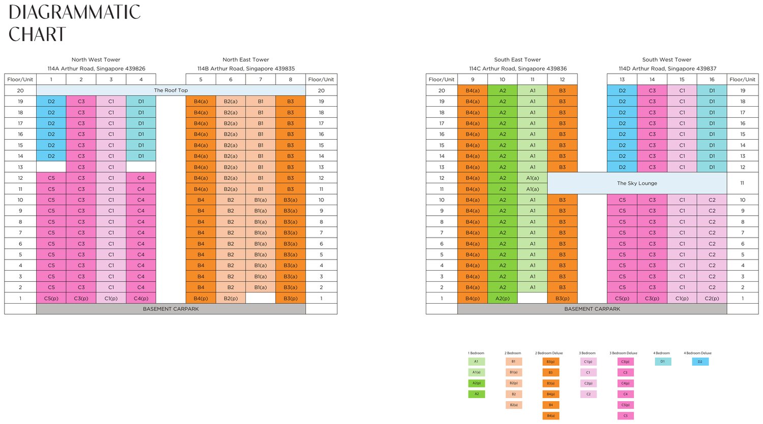 Unit distribution
